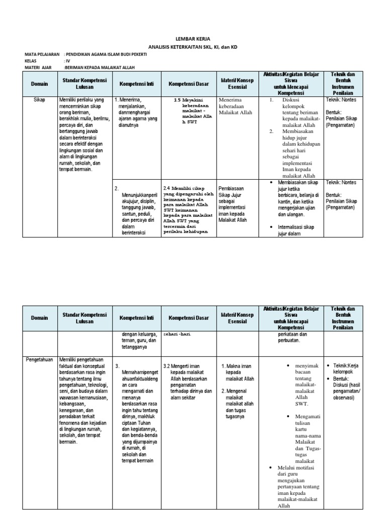 Detail Contoh Analisis Kurikulum 2013 Sd Nomer 20