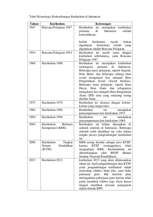 Detail Contoh Analisis Kurikulum 2013 Sd Nomer 3