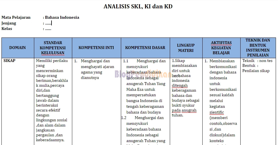 Detail Contoh Analisis Kurikulum 2013 Sd Nomer 4