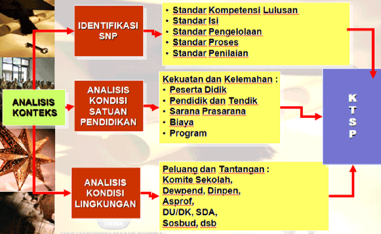 Detail Contoh Analisis Kurikulum 2013 Sd Nomer 36