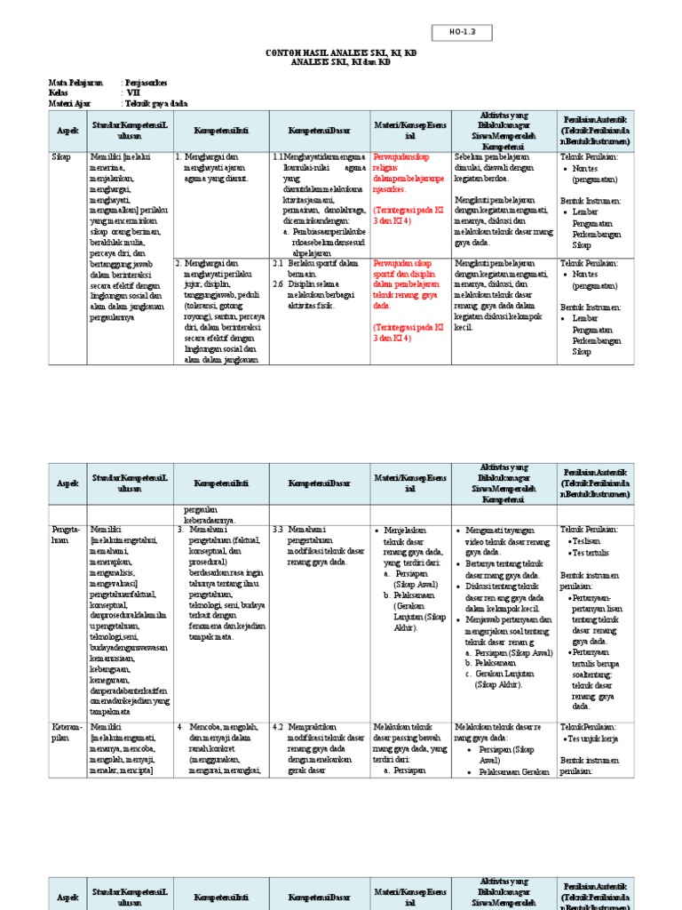 Detail Contoh Analisis Kurikulum 2013 Sd Nomer 5