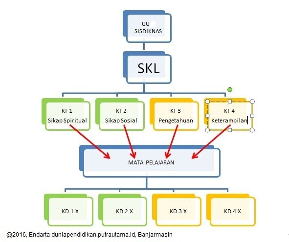 Detail Contoh Analisis Kurikulum 2013 Sd Nomer 43