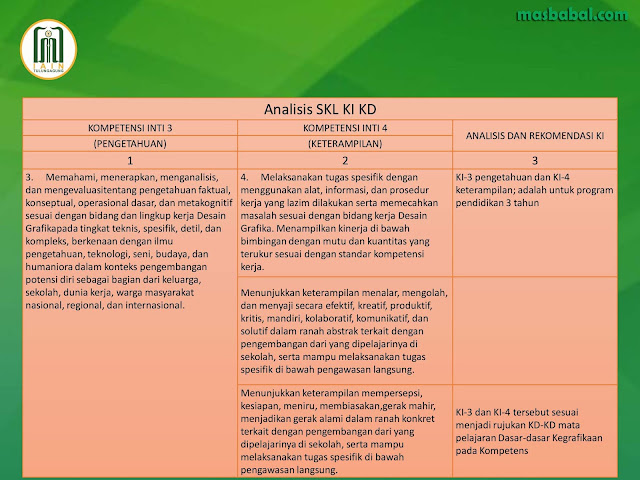 Detail Contoh Analisis Kurikulum 2013 Sd Nomer 55