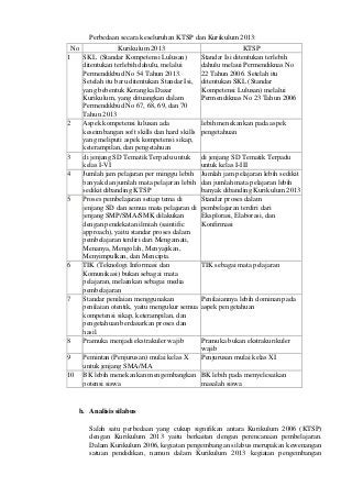 Detail Contoh Analisis Kurikulum 2013 Sd Nomer 8