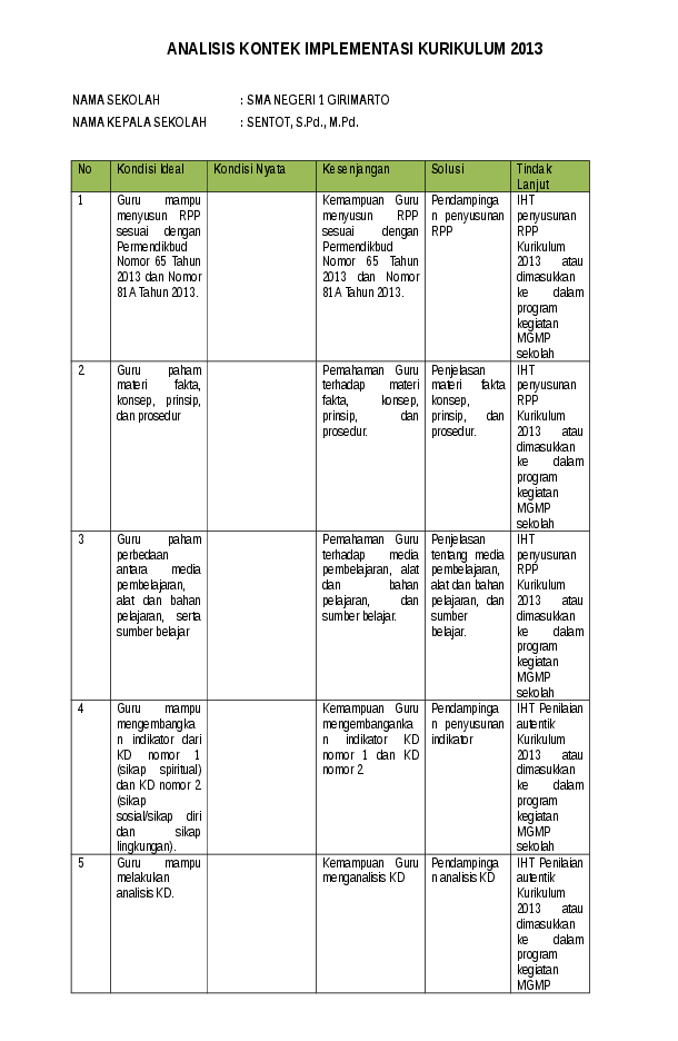 Detail Contoh Analisis Kurikulum 2013 Sd Nomer 9