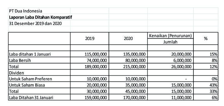 Detail Contoh Analisis Laporan Keuangan Nomer 11