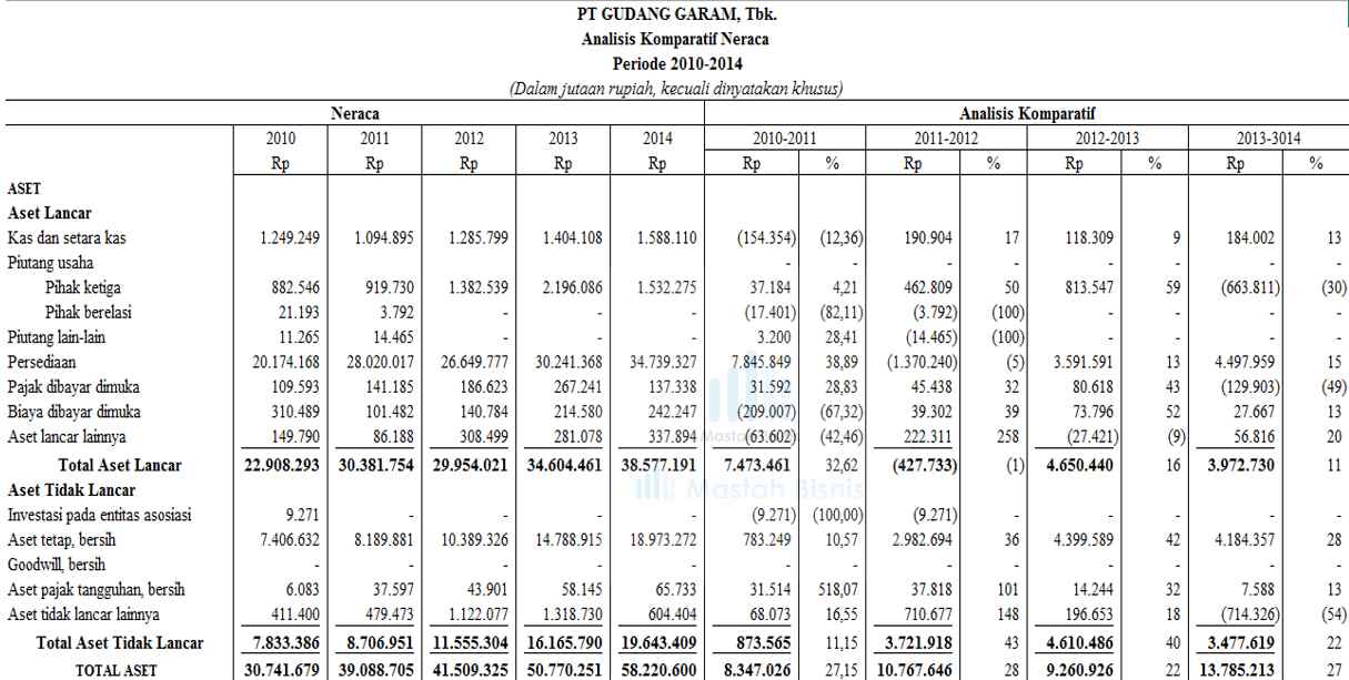 Detail Contoh Analisis Laporan Keuangan Nomer 13