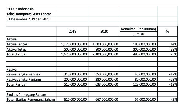 Detail Contoh Analisis Laporan Keuangan Nomer 3