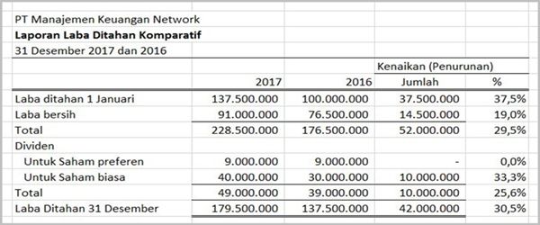 Detail Contoh Analisis Laporan Keuangan Nomer 21