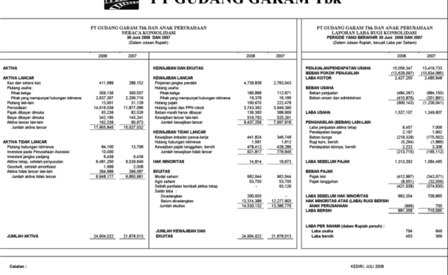 Detail Contoh Analisis Laporan Keuangan Nomer 33