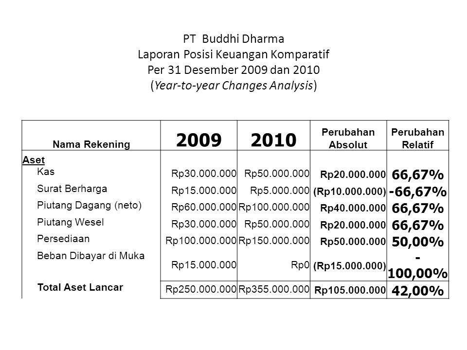 Detail Contoh Analisis Laporan Keuangan Nomer 40