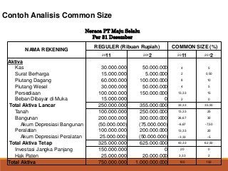 Detail Contoh Analisis Laporan Keuangan Nomer 49