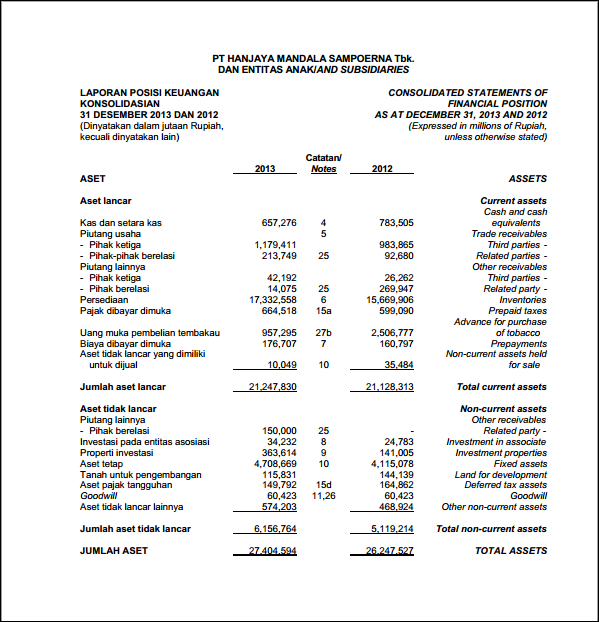 Detail Contoh Analisis Laporan Keuangan Perusahaan Tbk Nomer 10