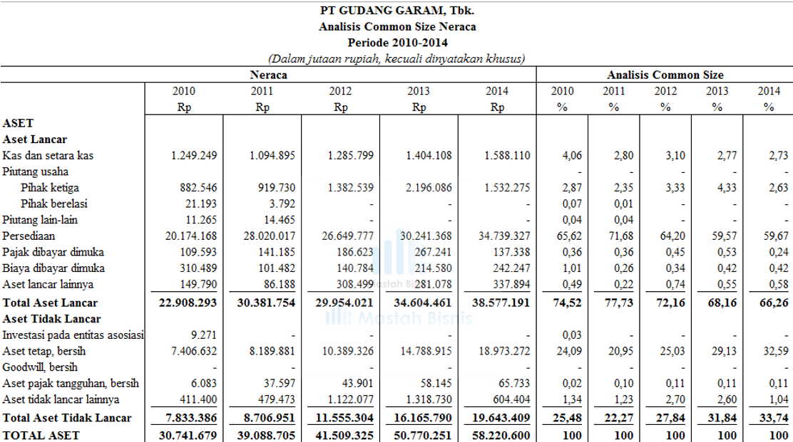 Detail Contoh Analisis Laporan Keuangan Perusahaan Tbk Nomer 3