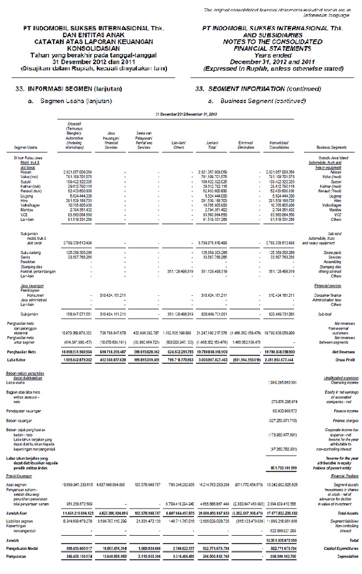 Detail Contoh Analisis Laporan Keuangan Perusahaan Tbk Nomer 25