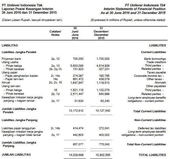 Detail Contoh Analisis Laporan Keuangan Perusahaan Tbk Nomer 33