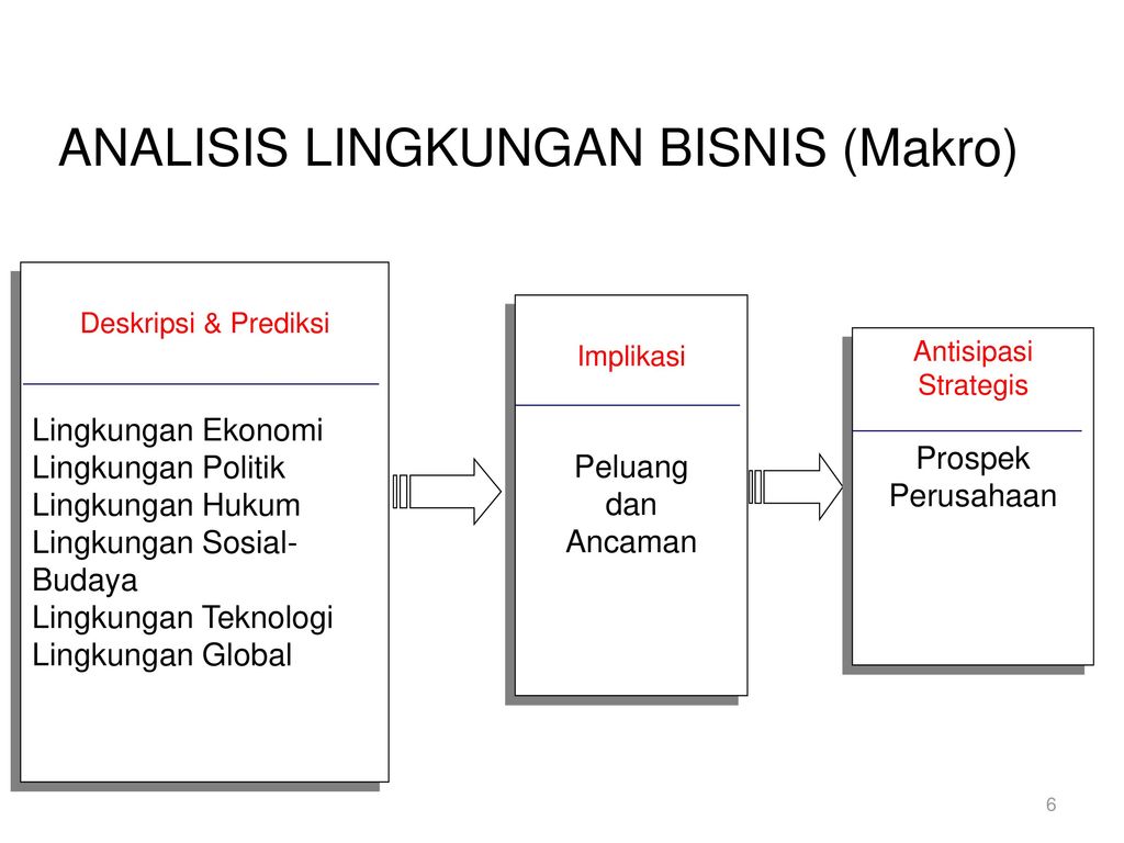 Detail Contoh Analisis Lingkungan Bisnis Nomer 7