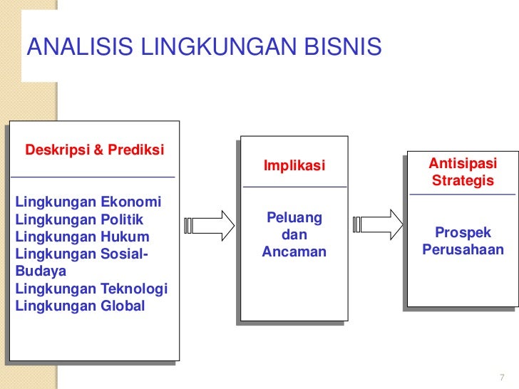 Detail Contoh Analisis Lingkungan Bisnis Nomer 8