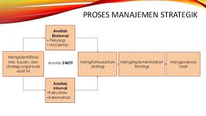 Detail Contoh Analisis Lingkungan Internal Nomer 12