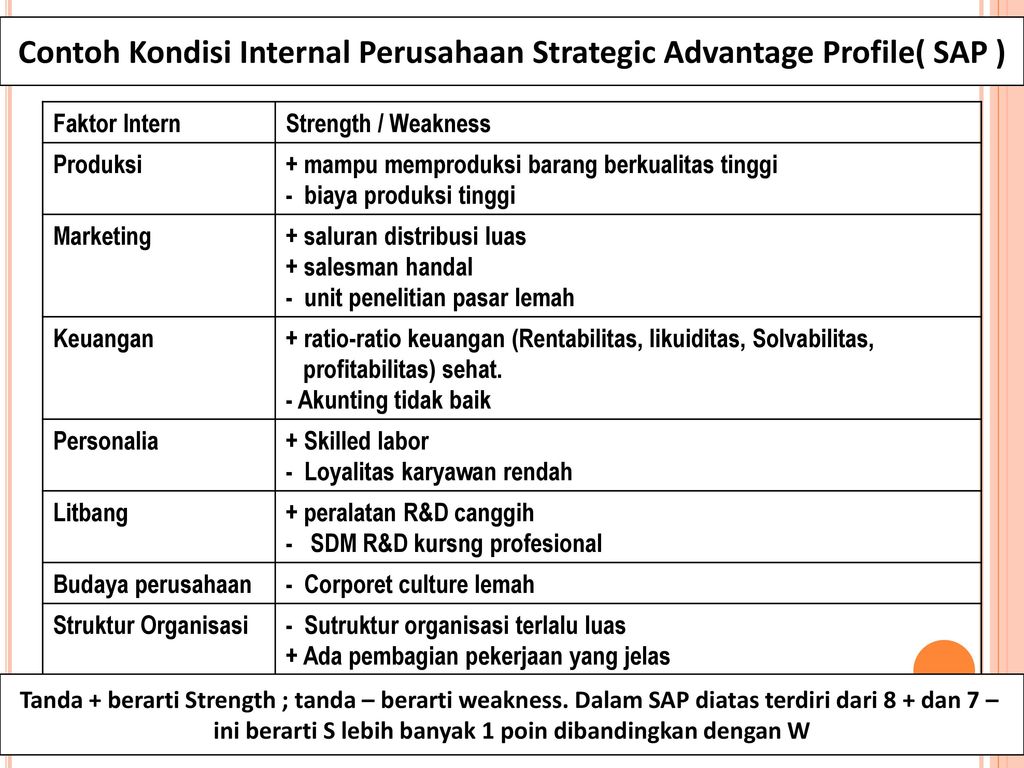 Detail Contoh Analisis Lingkungan Internal Nomer 5