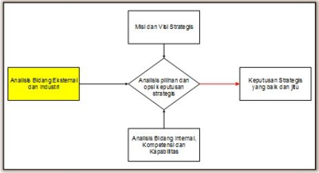 Detail Contoh Analisis Lingkungan Internal Nomer 42