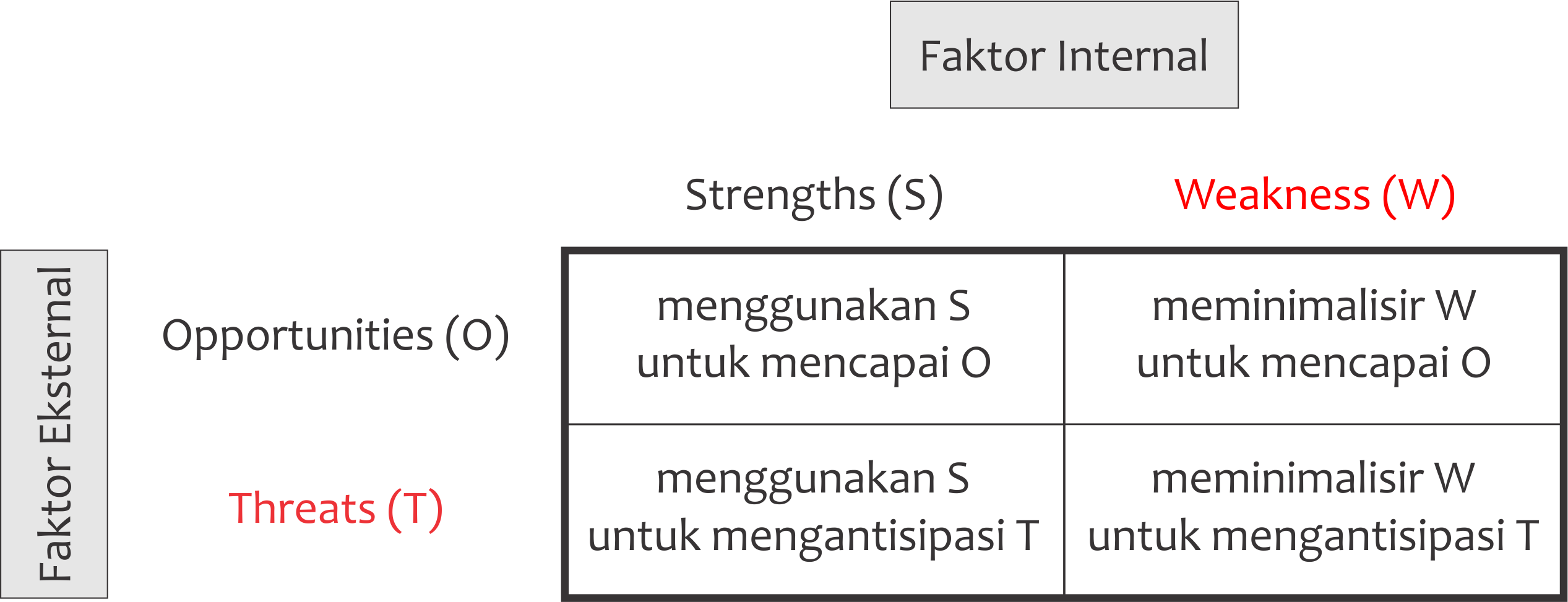 Detail Contoh Analisis Lingkungan Internal Nomer 44