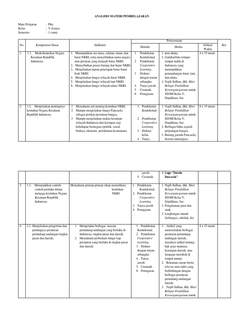 Detail Contoh Analisis Materi Pembelajaran Nomer 2