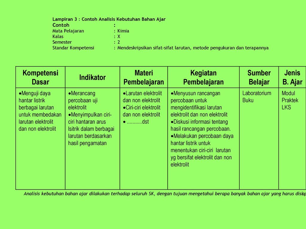 Detail Contoh Analisis Materi Pembelajaran Nomer 17