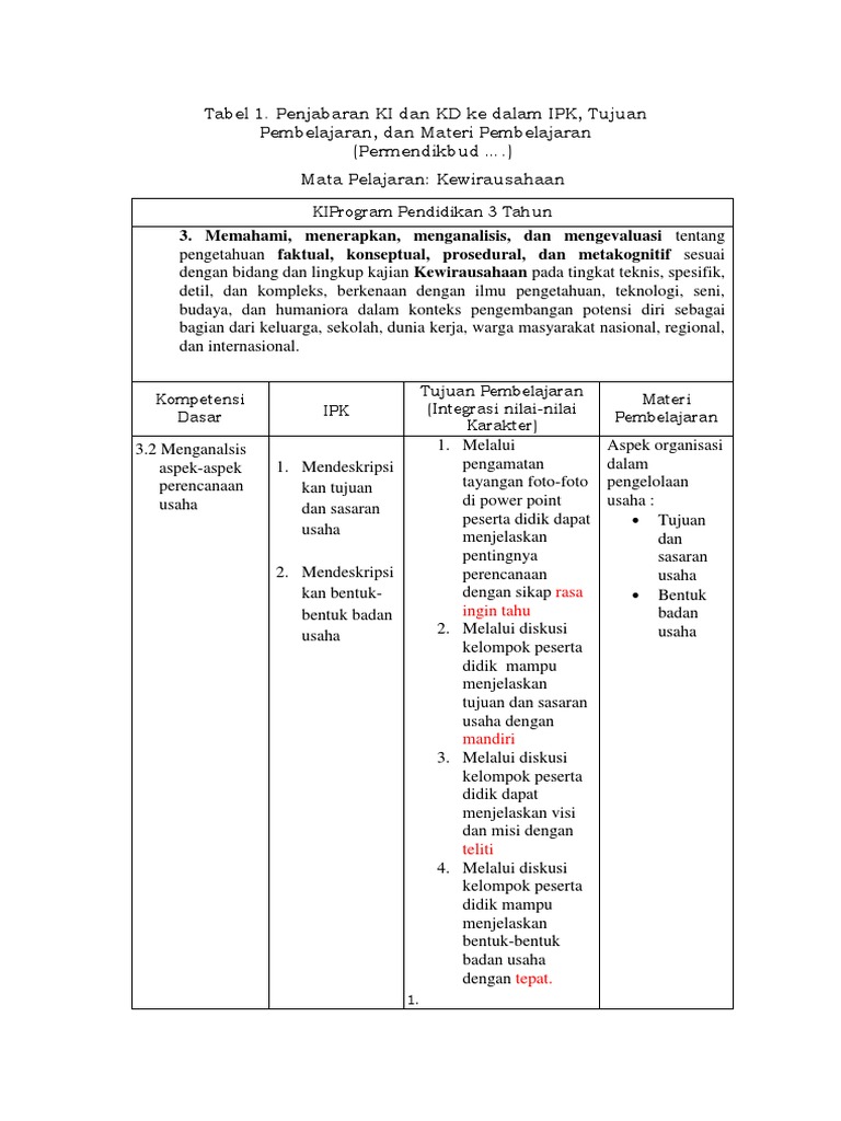 Detail Contoh Analisis Materi Pembelajaran Nomer 19