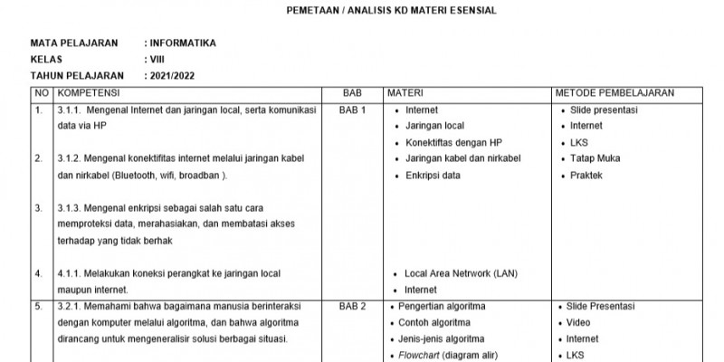 Detail Contoh Analisis Materi Pembelajaran Nomer 23