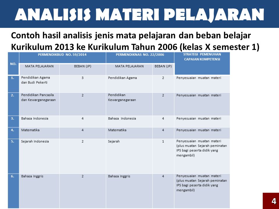 Detail Contoh Analisis Materi Pembelajaran Nomer 25