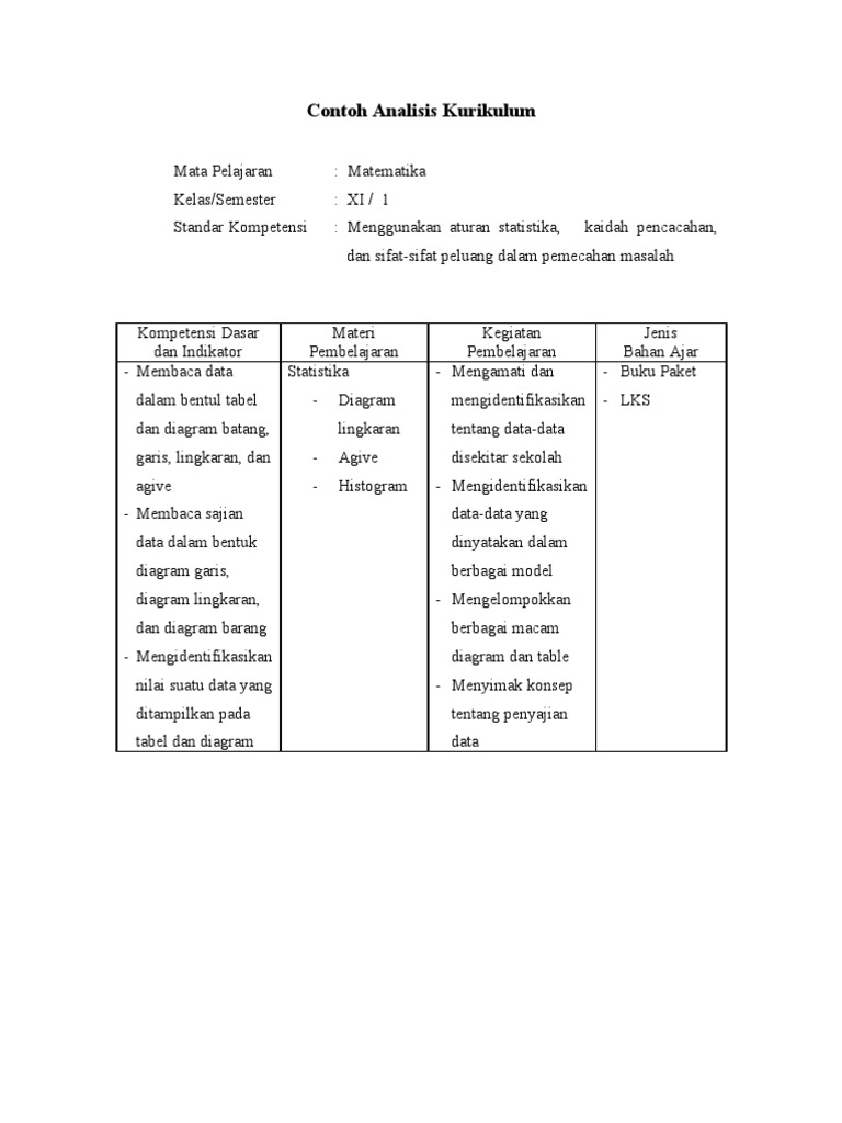 Detail Contoh Analisis Materi Pembelajaran Nomer 30