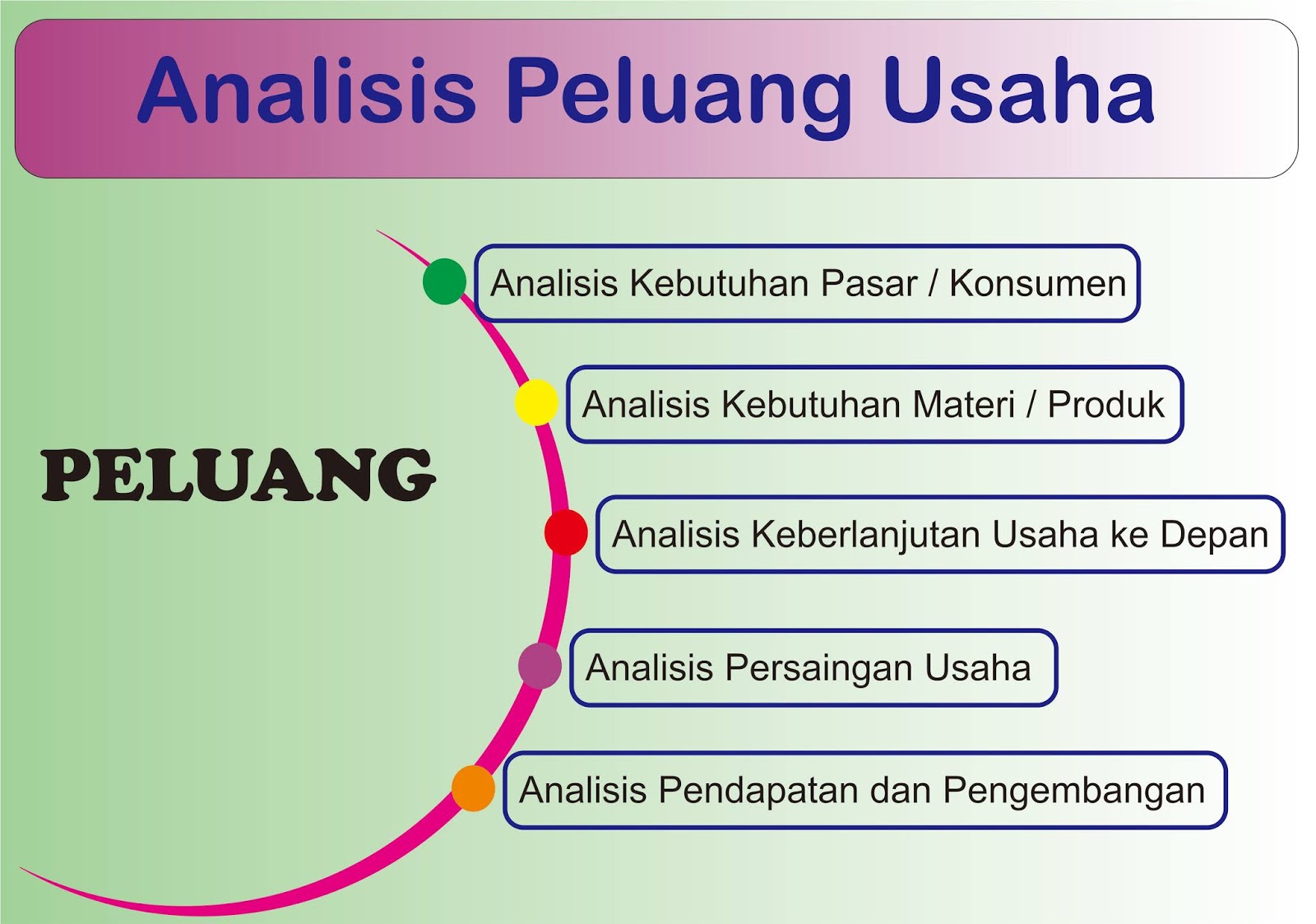 Detail Contoh Analisis Peluang Usaha Nomer 12