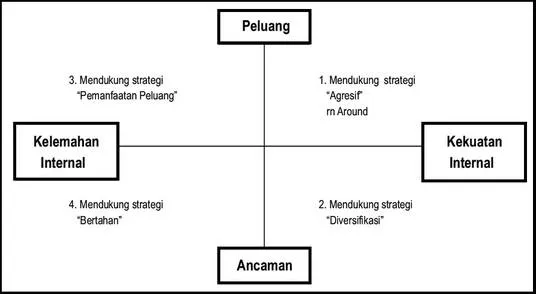 Detail Contoh Analisis Peluang Usaha Nomer 46