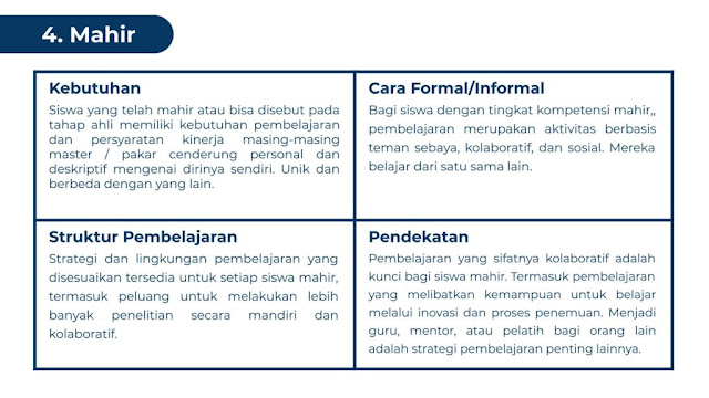 Detail Contoh Analisis Pembelajaran Nomer 27