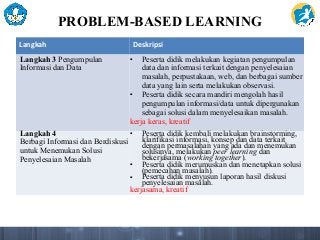 Detail Contoh Analisis Pembelajaran Nomer 32