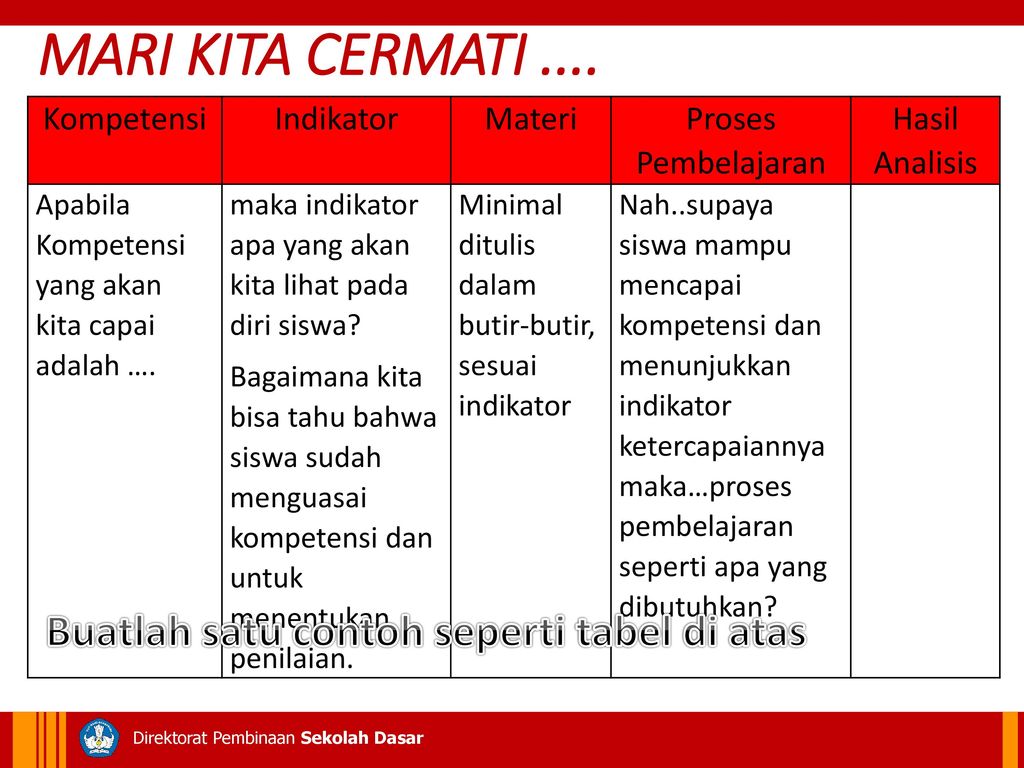 Detail Contoh Analisis Pembelajaran Nomer 44