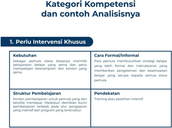 Detail Contoh Analisis Pembelajaran Nomer 45