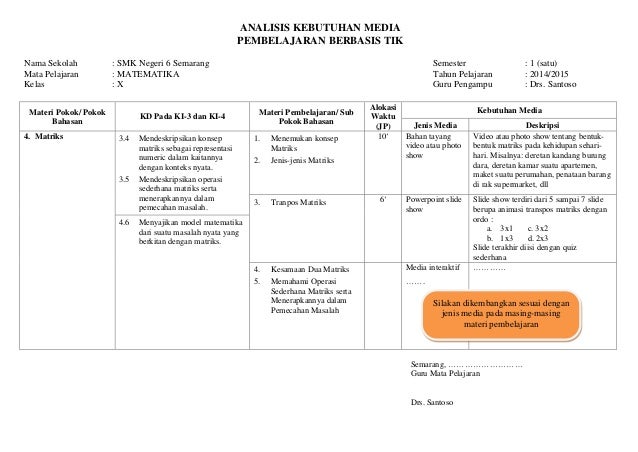 Detail Contoh Analisis Pembelajaran Nomer 9