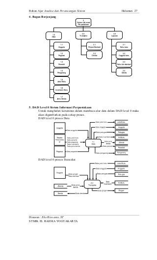 Contoh Analisis Perancangan Sistem Informasi - KibrisPDR