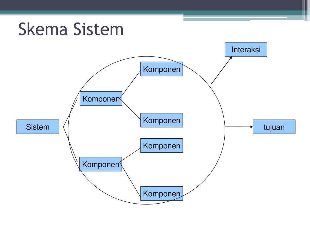 Detail Contoh Analisis Perancangan Sistem Informasi Nomer 23