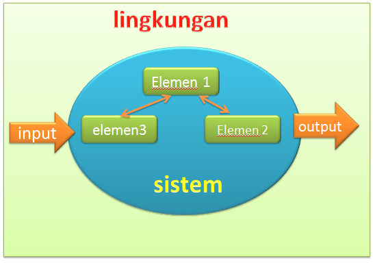 Detail Contoh Analisis Perancangan Sistem Informasi Nomer 27