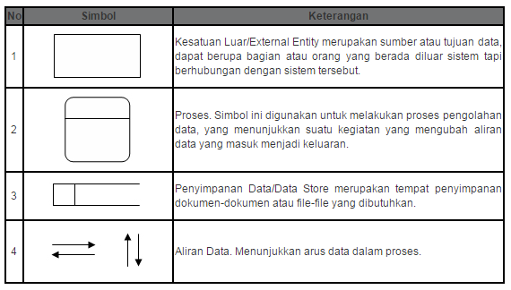 Detail Contoh Analisis Perancangan Sistem Informasi Nomer 48