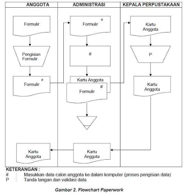 Detail Contoh Analisis Perancangan Sistem Informasi Nomer 9