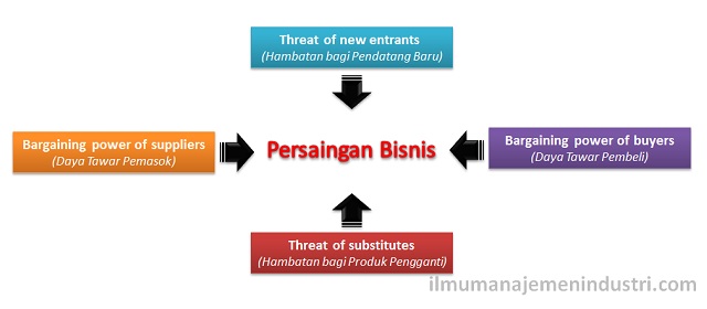 Detail Contoh Analisis Pesaing Nomer 43