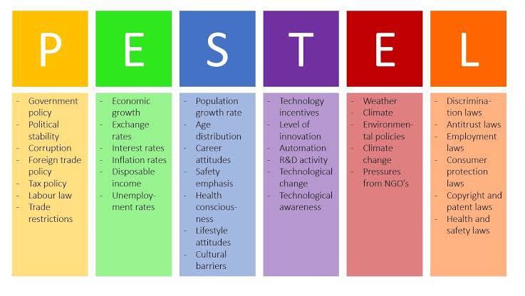 Contoh Analisis Pestel - KibrisPDR