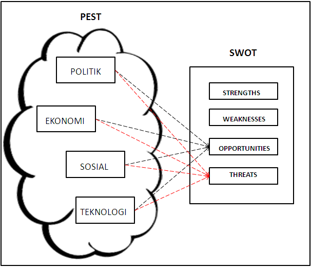 Detail Contoh Analisis Pestel Nomer 11