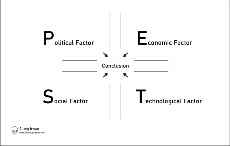 Detail Contoh Analisis Pestel Nomer 12