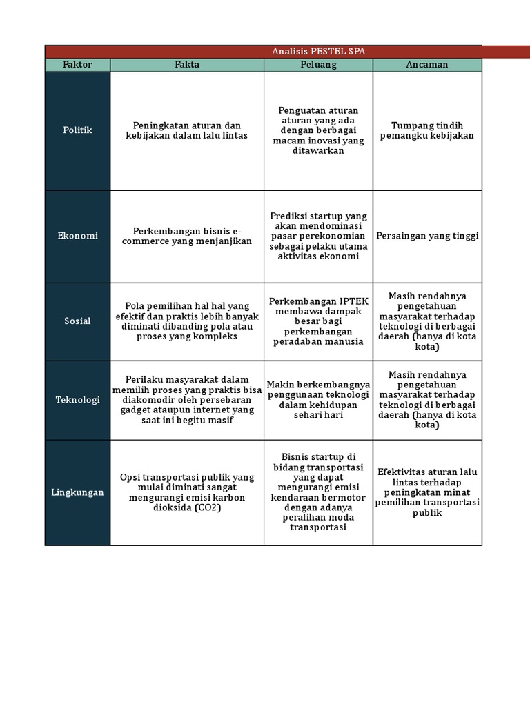 Detail Contoh Analisis Pestel Nomer 15