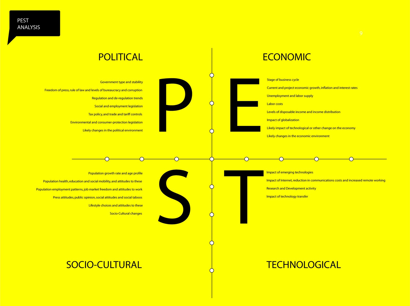 Detail Contoh Analisis Pestel Nomer 3